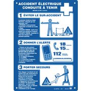 Panneau d'avertissement Premiers secours mobilité électrique