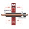 BERNER Pren Protect R90
