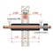 BERNER Pren Protect R90