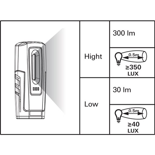 POCKET DELUX WIRELESS IP65