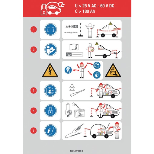 Golden Rules E-Mobility 